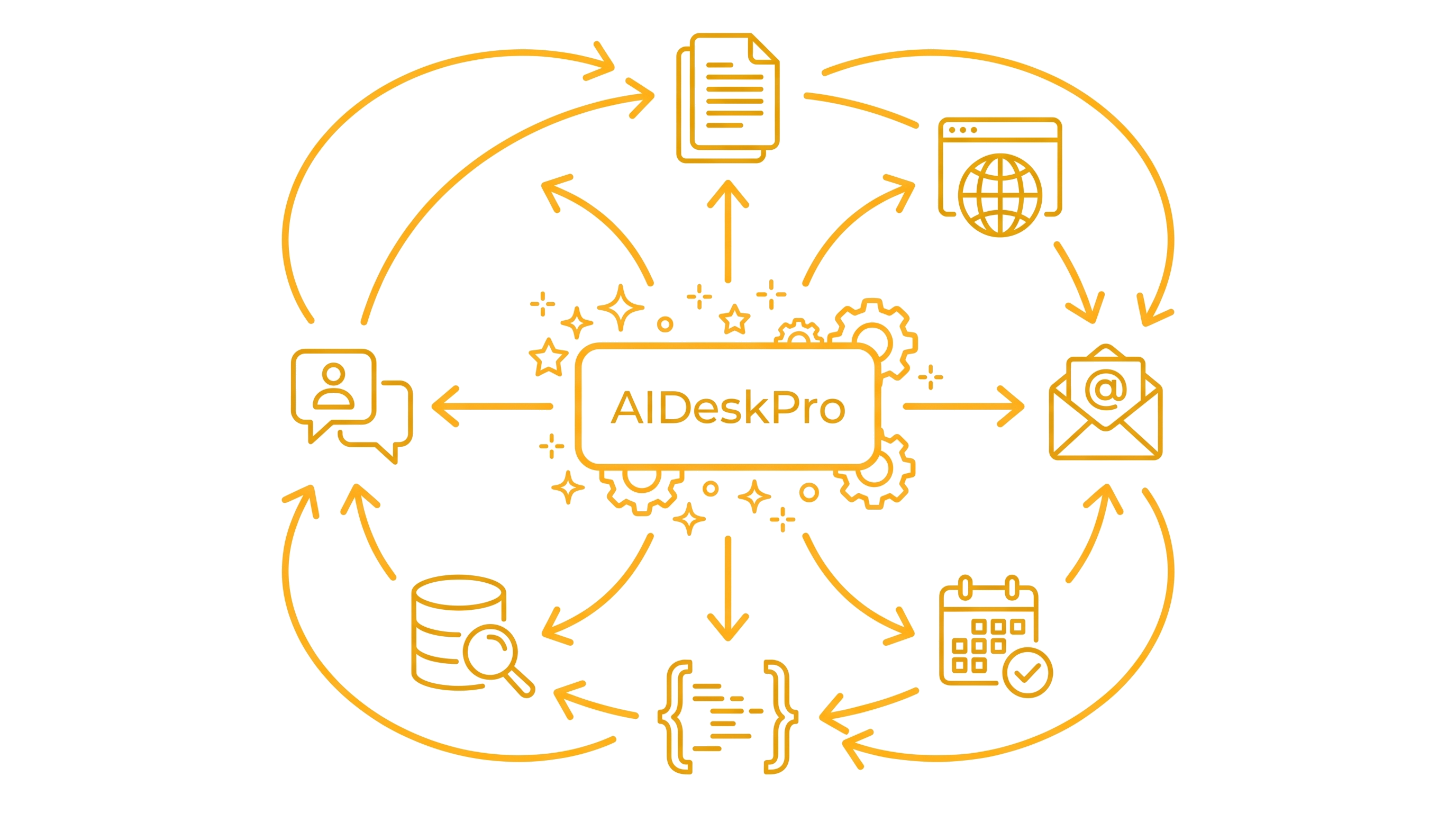AIDeskPro Everything - Agentica